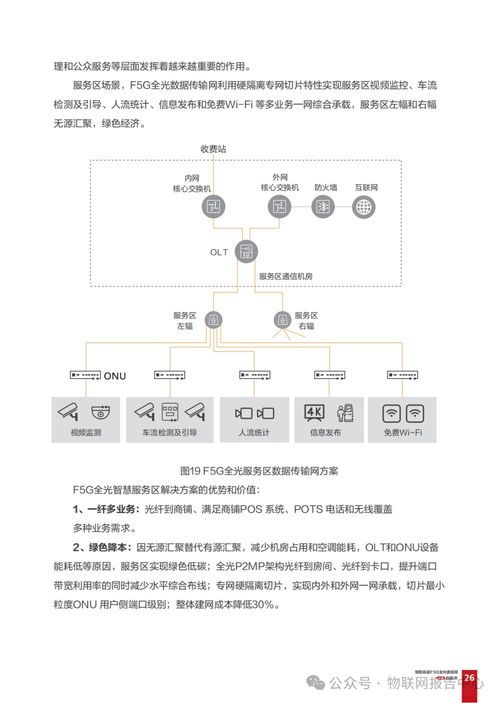 智慧高速f5g全光通信網發展白皮書