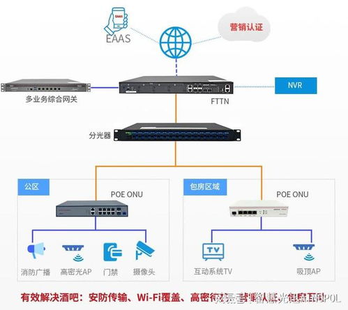 fttn全光網(wǎng)絡 為現(xiàn)代酒吧打造極致體驗