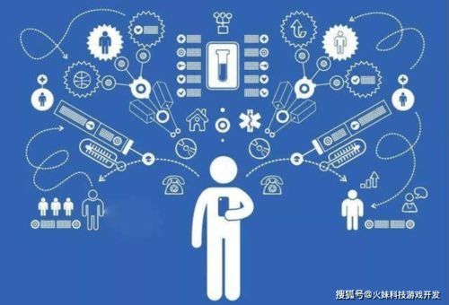 火妹科技 游戲的設計與開發(fā)理念