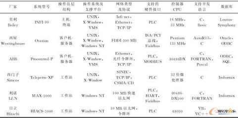 IT技術(shù)推動(dòng)發(fā)電廠DCS的發(fā)展