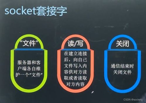 網(wǎng)絡編程開發(fā)及實戰(zhàn) 上