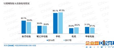 了解數(shù)字性能如何影響用戶行為的三部曲