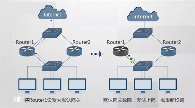基于VRRP網(wǎng)絡(luò)冗余配置的大型園區(qū)網(wǎng)絡(luò)穩(wěn)定性?xún)?yōu)化